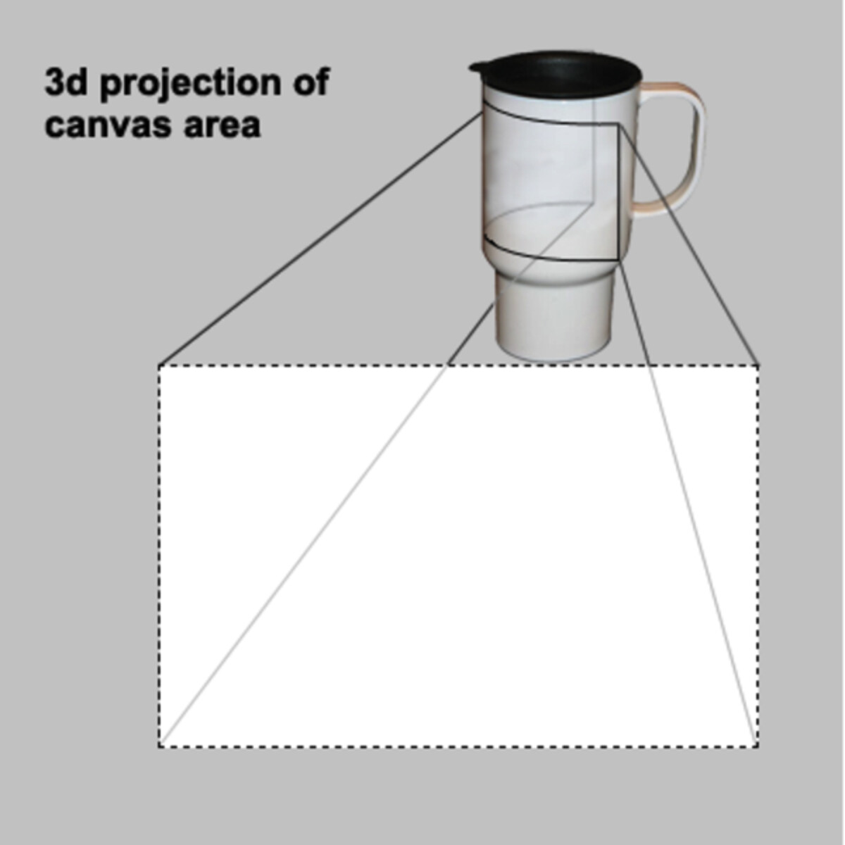 Mug Design View
